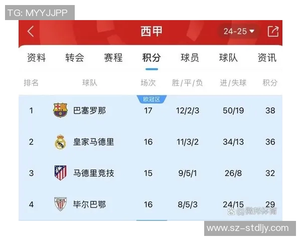 西甲B组联赛积分榜升级之争格局明朗