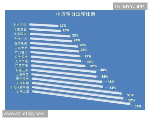 重庆篮球队力量表现数据分析揭示球队潜力与发展方向的深度研究